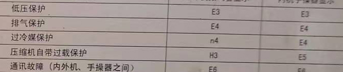 顺德空调电话在哪里找